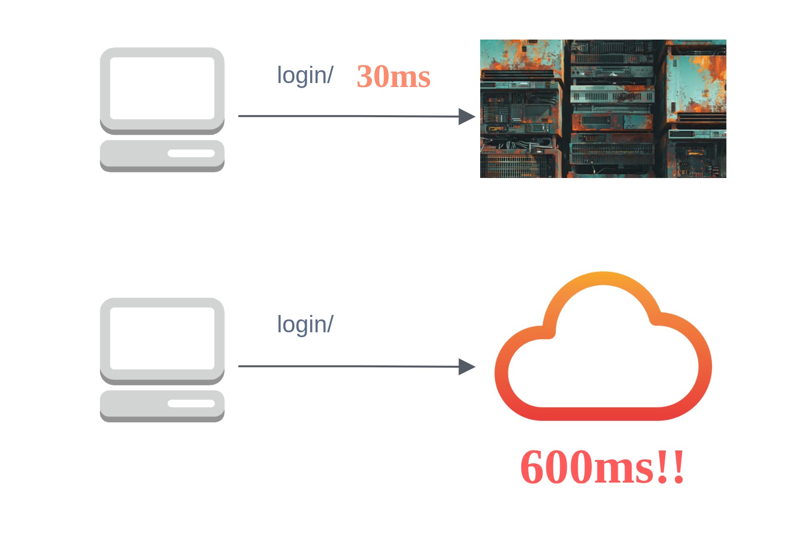 El Antipatrón de la Red Veloz